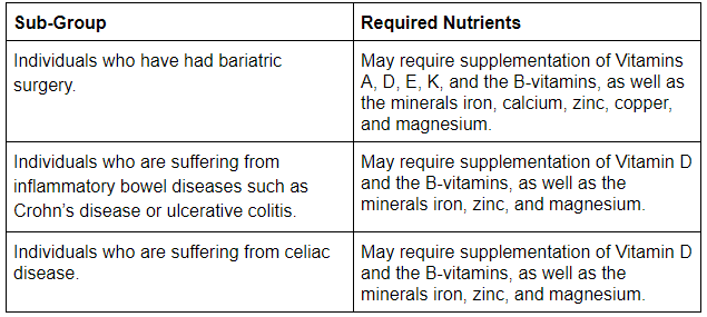 Nutrients